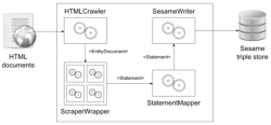 The SemNet processing chain